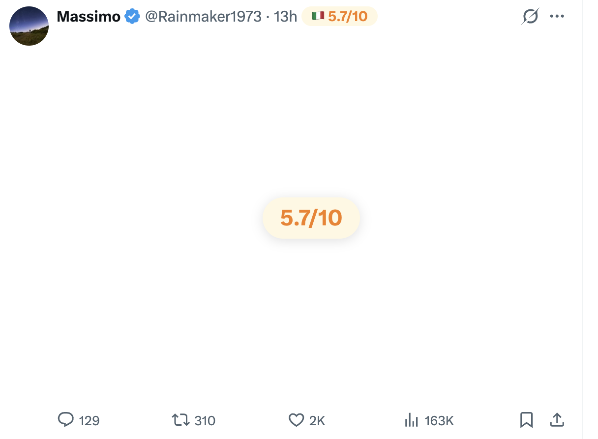 High-scoring tweet covered with score badge